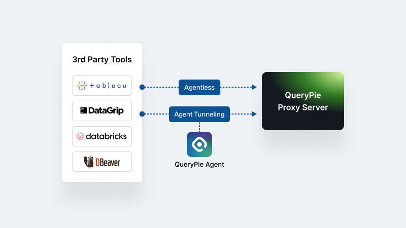 쿼리파이가 Agentless 철학을 고집하는 이유