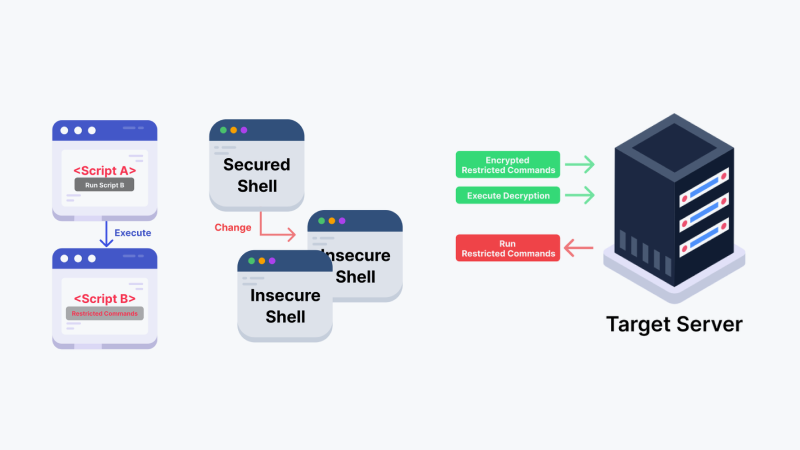 The Overlooked Command Bypass Issue: Let’s Finally Talk About It!