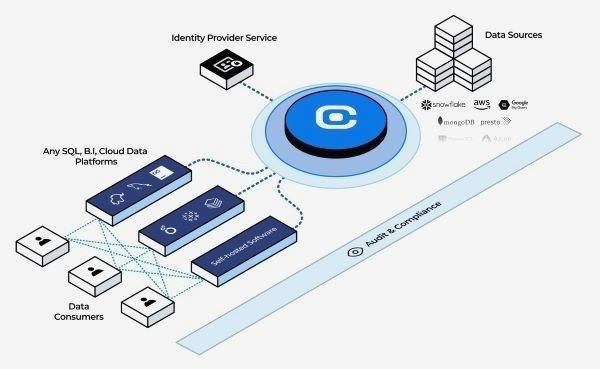 QueryPie signed a contract to supply AI and Data security solutions to VESSL AI