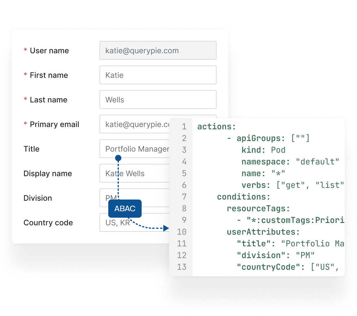 Attribute-Based Access Control
