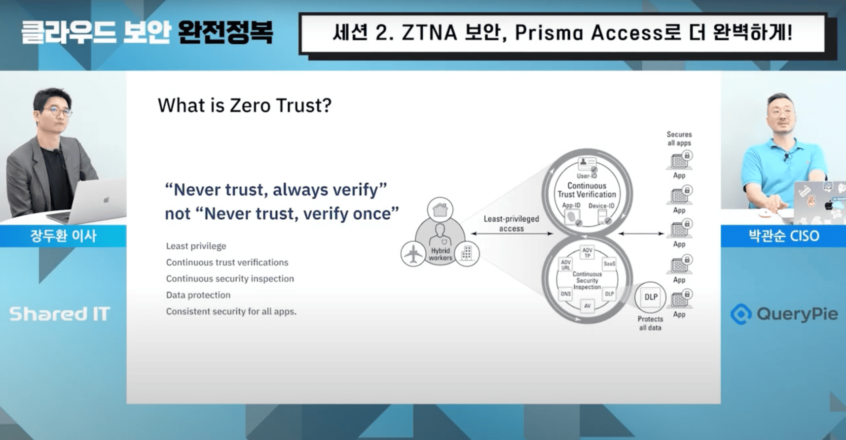 Achieve Perfect ZTNA Security with Prisma Access!