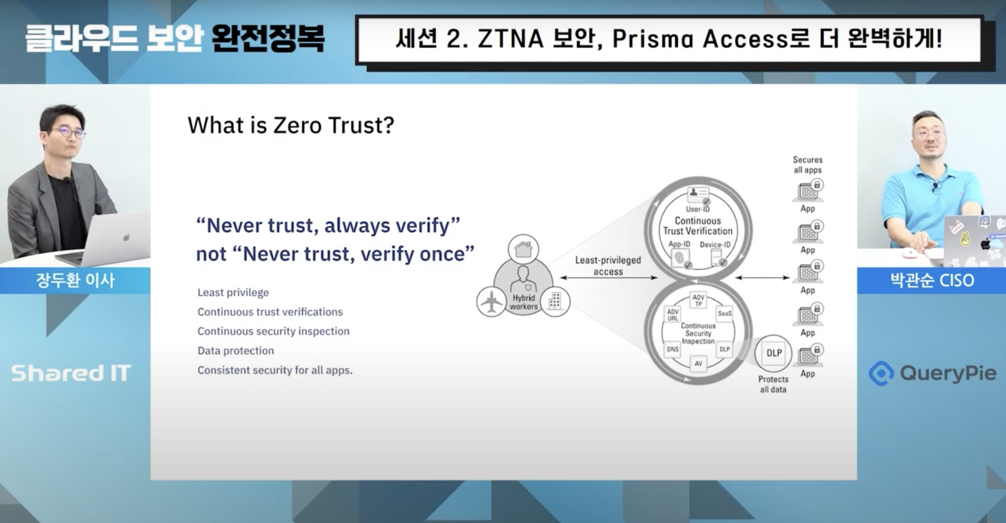 Achieve Perfect ZTNA Security with Prisma Access!