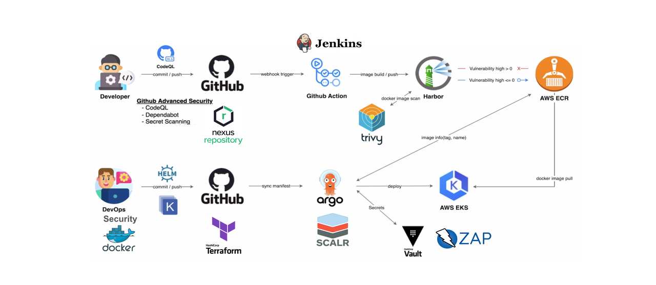 QueryPie CI/CD Pipeline