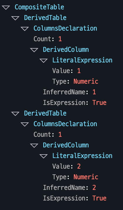 Compound Table Combination