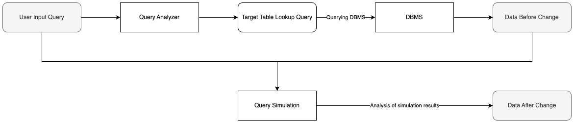 Technical Description and Architecture