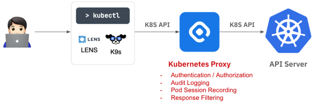 Solution Overview