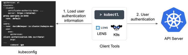 Technical Description