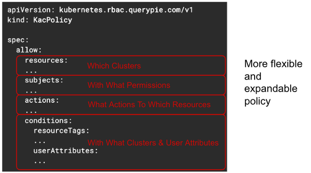 RBAC Specifications