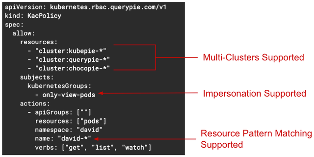 RBAC Specifications