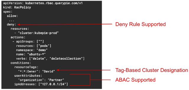 RBAC Specifications