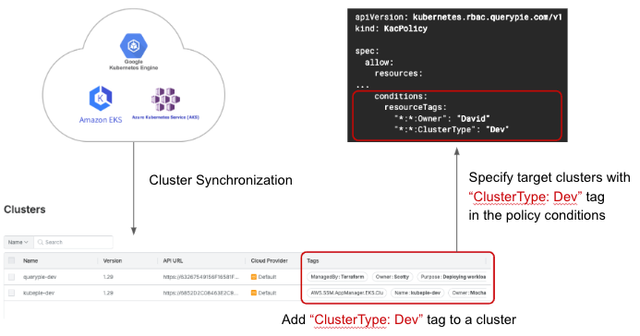 RBAC Specifications