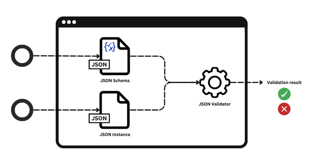 JSON Schema