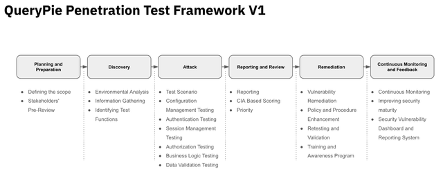 QueryPie Penetration Framework V1